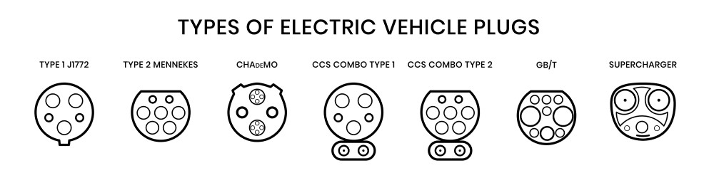 Typical Electric Car Charging Sockets
