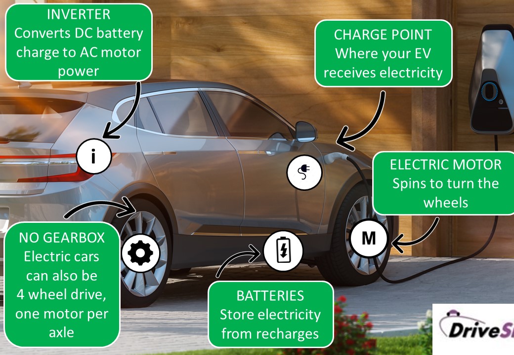 How Electric Cars Work